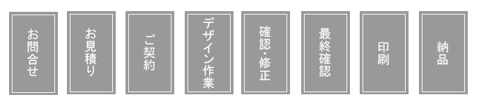 お問合せ、お見積り、ご契約、デザイン作業、確認・修正、最終確認、印刷、納品