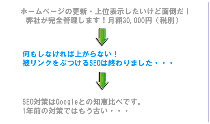 SEOの現状を表にしたイラスト